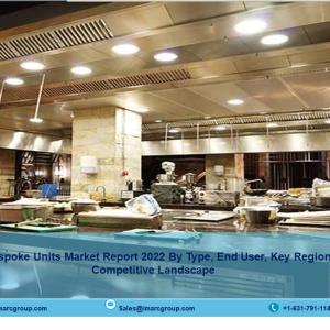 Bespoke Units Market - Global Insights, Trends and Industry Forecast, 2027