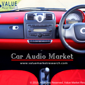 Car Audio Market | Global Analysis Report, 2027