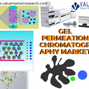 Gel Permeation Chromatography Market Outlook and Forecast up to 2027