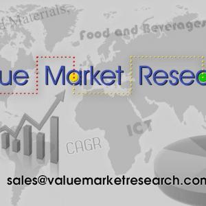 Toluene Diisocyanate Market 2021 Size, Future Demand, Global Research Report To 2027