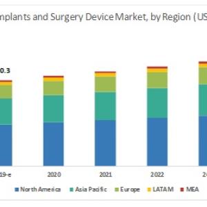 Spinal Implant and Devices Market Size, Share, Industry Growth 2025