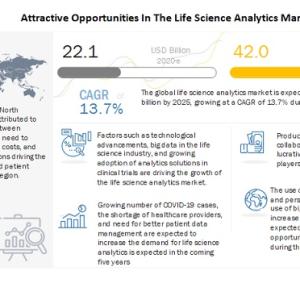 Life Science Analytics Market Size to Hit US$ 42.0 Bn by 2025