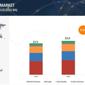 The Defibrillator Market Poised to Reach $18.1 Billion by 2028