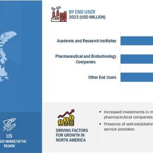 Microbiome Sequencing Services Market worth USD 555 million by 2028