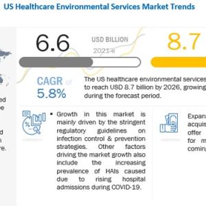 Healthcare Environmental Services Market is Projected to Reach $8.7 billion
