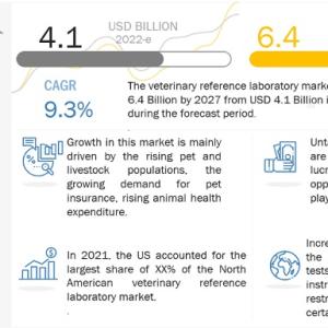 Veterinary Reference Laboratory Market Report - Key Insights