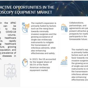 Innovations in Endoscopy Equipment: Driving Diagnostic Precision