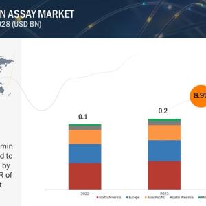 Unveiling the Future of Glycated Albumin Assay Market: Opportunities and Challenges