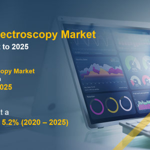 Infrared & Terahertz Spectroscopy Market SWOT Analysis By Outline From 2022-2025
