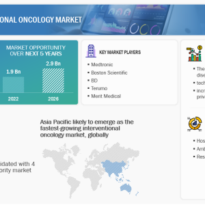 Interventional Oncology Market, Application, Specification Analysis, Size and Growth 2022 To 2026