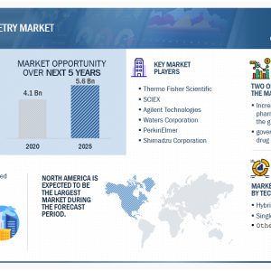 Mass Spectrometry Market 2022 | Worldwide Opportunities