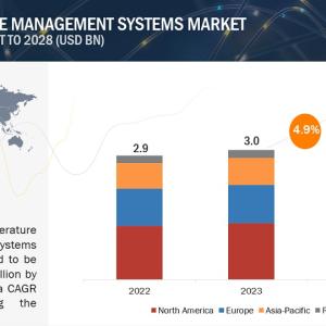 Rising Demand for Precision: Exploring the Temperature Management Systems Market