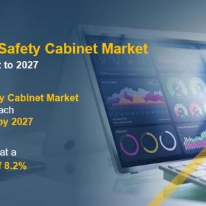 Biological Safety Cabinet Market