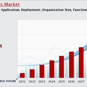 Data Analytics Market Demand, Size, Share, Scope & Forecast To 2030