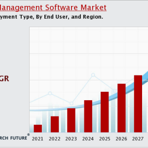 Knowledge Management Software Market Economic Impact, Dynamics and SWOT Analysis Till 2030