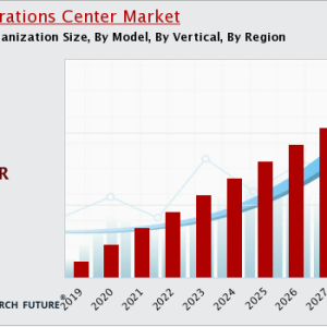 Security Operations Center Market Insights, Growth and Investment Feasibility Till 2030