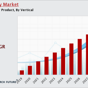 Mixed Reality Market Estimates Strong Development By 2030