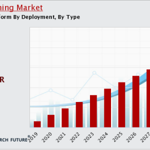 Video Streaming Market 2022 Emerging Growth & Dynamic Forecast To 2030