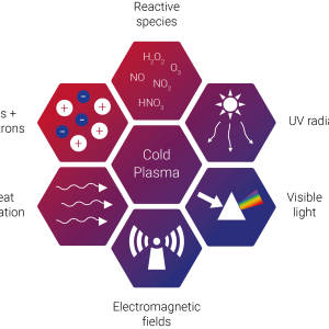 Cold Plasma Market worth $3.3 billion by 2026 - Exclusive Report by MarketsandMarkets™