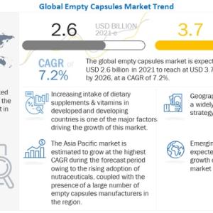 Empty Capsules Market |Analysis, Trends, New Business Opportunities and Forecast to 2022 – 2026