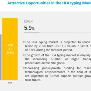 HLA Typing for Transplant Market to hit USD 968 Million by 2025, says MarketsandMarkets™