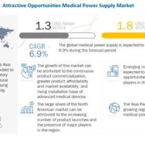 Medical Power Supply Market worth $1.9 billion