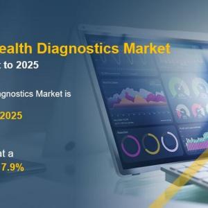 Women Health Diagnostic Market Sale to hit US$ 36.6 Billion by 2025 and expand at a CAGR of 7.9%