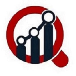 3D Cell Culture Market Size, Share, and Untapped Opportunities (2024 - 2032) | MRFR