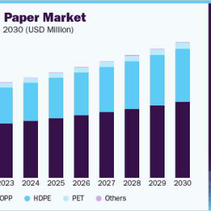 Varicose Veins Treatment Devices Market Worth $2.1 Billion By 2030