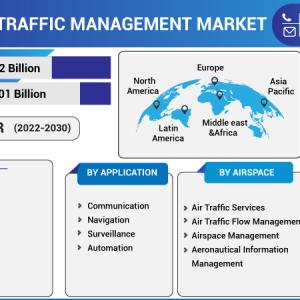 Air Traffic Management Market 2023-2032