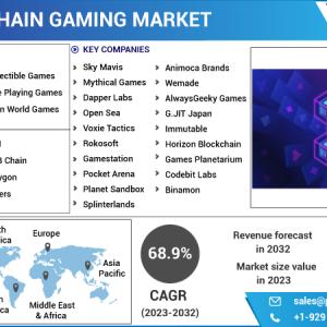 Black Phosphorus Market 2023-2032