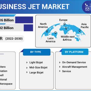 Business Jets Market 2023-2032
