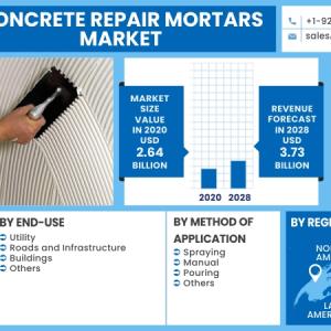 Concrete Repair Mortars Market Trends,  2023-2032