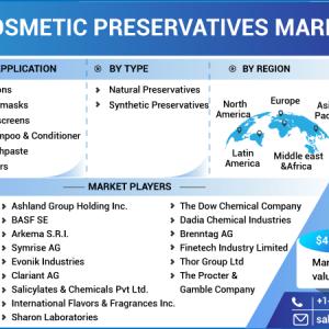 Cosmetic Preservatives Market 2023-2032