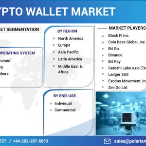 Crypto Wallet Market 2023-2032