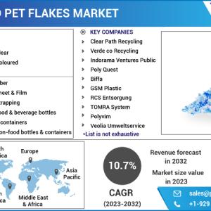 Recycled PET Flakes Market 2023-2032