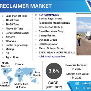 Road Reclaimer Market 2023-2032