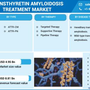 Transthyretin Amyloidosis Treatment Market 2023-2032