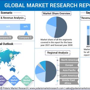 Pressure Sensors Market