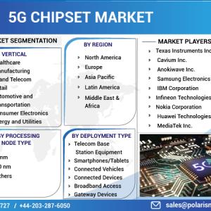 5G Chipset Market