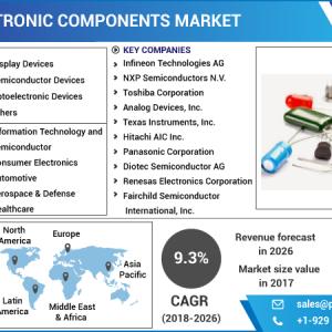 Active Electronic Components Market