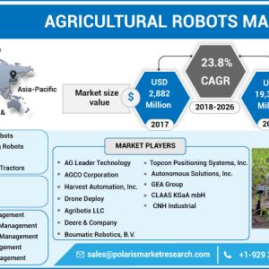 Agricultural Robots Market