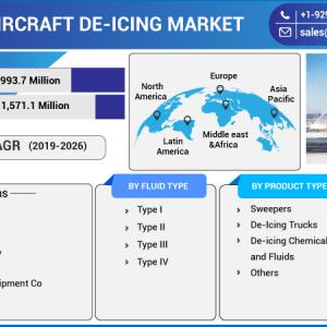 Aircraft De-Icing Market