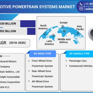 Automotive Powertrain Systems Market