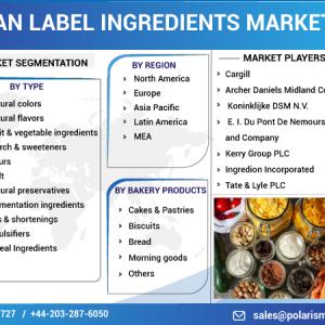 Clean Label Ingredients Market