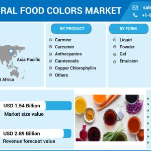 Natural Food Colors Market
