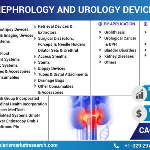 Nephrology And Urology Device Market