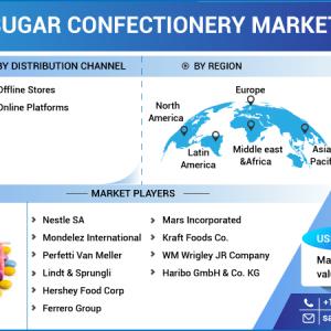 Sugar Confectionery Market