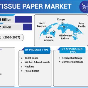 Tissue Paper Market