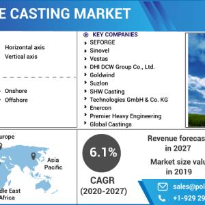 Wind Turbine Casting Market